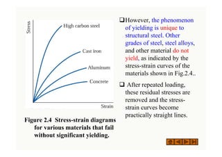 Figure 2.4 Stress-strain diagrams
for various materials that fail
without significant yielding.
( ) 2003 k /C l bli hi / h i
( ) 2003 k /C l bli hi / h i
‰However, the phenomenon
of yielding is unique to
structural steel. Other
grades of steel, steel alloys,
and other material do not
yield, as indicated by the
stress-strain curves of the
materials shown in Fig.2.4..
‰ After repeated loading,
these residual stresses are
removed and the stress-
strain curves become
practically straight lines.
 