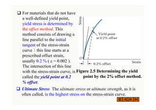 ‰ For materials that do not have
a well-defined yield point,
yield stress is determined by
the offset method. This
method consists of drawing a
line parallel to the initial
tangent of the stress-strain
curve；this line starts at a
prescribed offset strain,
usually 0.2 % ( ε = 0.002 ).
The intersection of this line
with the stress-strain curve, is
called the yield point at 0.2
% offset.
( ) g g
( ) g g
Figure 2.5 Determining the yield
point by the 2% offset method.
‰ Ultimate Stress The ultimate stress or ultimate strength, as it is
often called, is the highest stress on the stress-strain curve.
 