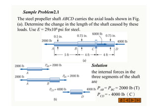 Sample Problem2.1
The steel propeller shaft ABCD carries the axial loads shown in Fig.
(a). Determine the change in the length of the shaft caused by these
loads. Use E = 29×106 psi for steel.
( ) k /C l bli hi / h i
( ) k /C l bli hi / h i
Solution
the internal forces in the
three segments of the shaft
are
PAB = PBC = 2000 lb (T)
PCD = - 4000 lb（C）
 