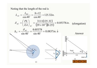 Noting that the length of the rod is
(elongation)
Answer
.
32
.
125
40
cos
12
8
40
cos
in
L
L BC
AC =
×
=
= o
o
( )
( )( )
.
05378
.
0
25
.
0
10
29
32
.
125
3111
6
in
EA
PL
AC
AC =
×
=
⎟
⎠
⎞
⎜
⎝
⎛
=
δ
↓
=
=
=
Δ .
0837
.
0
40
sin
05378
.
0
40
sin
in
AC
C o
o
δ
 