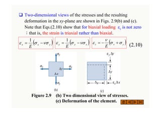 Figure 2.9 (b) Two dimensional view of stresses.
(c) Deformation of the element.
‰ Two-dimensional views of the stresses and the resulting
deformation in the xy-plane are shown in Figs. 2.9(b) and (c).
Note that Eqs.(2.10) show that for biaxial loading εz is not zero
；that is, the strain is triaxial rather than biaxial.
(2.10)
( )
y
x
x
E
νσ
σ
ε −
=
1
( )
x
y
y
E
νσ
σ
ε −
=
1
( )
y
x
z
E
σ
σ
ν
ε +
−
=
 