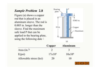 Sample Problem 2.8
Figure (a) shows a copper
rod that is placed in an
aluminum sleeve. The rod is
0.005 in. longer than the
sleeve. Find the maximum
safe load P that can be
applied to the bearing plate,
using the following date：
Copper Aluminum
Area (in.2) 2 3
E(psi) 17×106 10×106
Allowable stress (ksi) 20 10
 