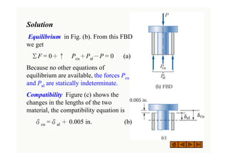 Solution
Equilibrium in Fig. (b). From this FBD
we get
ΣF = 0＋↑ Pcu＋Pal－P = 0 (a)
Because no other equations of
equilibrium are available, the forces Pcu
and Pal are statically indeterminate.
Compatibility Figure (c) shows the
changes in the lengths of the two
material, the compatibility equation is
δcu =δal ＋ 0.005 in. (b)
 