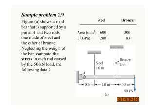 Sample problem 2.9
Figure (a) shows a rigid
bar that is supported by a
pin at A and two rods,
one made of steel and
the other of bronze.
Neglecting the weight of
the bar, compute the
stress in each rod caused
by the 50-kN load, the
following data：
Steel Bronze
Area (mm2
) 600 300
E (GPa) 200 83
 