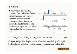 Solution
Equilibrium in Fig. (b),
contains four unknown forces.
Since there are only three
independent equilibrium
equations, these forces are
statically indeterminate. The
equilibrium equation that does
not involve the pin reactions at
A is
ΣMA=0 ＋ 0.6Pst＋1.6Pbr－2.4(50×103)=0 (a)
Compatibility The displacement of the bar, consisting of a rigid-
body rotation about A, is shown greatly exaggerated in Fig. (c).
 