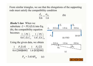 From similar triangles, we see that the elongations of the supporting
rods must satisfy the compatibility condition
(b)
6
.
1
6
.
0
br
st σ
δ
=
Hooke’s law When we
substitute δ= PL/(EA) into Eq.
(b), the compatibility equation
becomes
Using the given data, we obtain
Pst = 3.614Pbr (c)
br
st EA
PL
EA
PL
⎟
⎠
⎞
⎜
⎝
⎛
=
⎟
⎠
⎞
⎜
⎝
⎛
6
.
1
1
6
.
0
1
( )
( )( )
( )
( )( )
300
83
2
6
.
1
1
600
200
0
.
1
6
.
0
1 br
st P
P
=
 