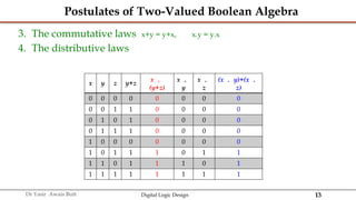 Digital Logic Design presentation Boolean Algebra and Logic Gates.pptx