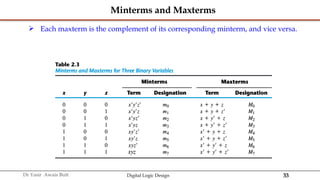 Digital Logic Design presentation Boolean Algebra and Logic Gates.pptx
