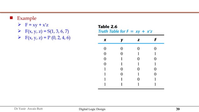 Digital Logic Design presentation Boolean Algebra and Logic Gates.pptx