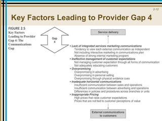 Key Factors Leading to Provider Gap 4 