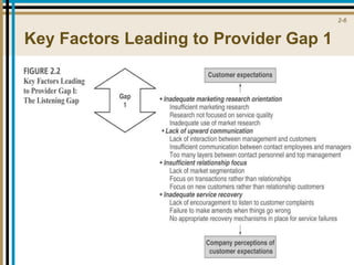 Key Factors Leading to Provider Gap 1 