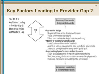 Key Factors Leading to Provider Gap 2 