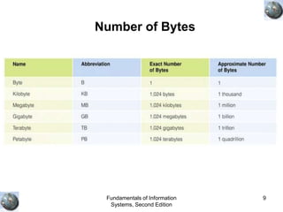 Fundamentals of Information systems-Software and hardware.ppt
