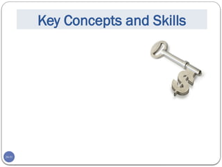 20-51
Key Concepts and Skills
 