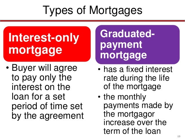 balloon mortgage fixed balloon mortgage