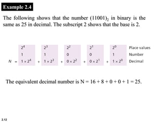 2.12
Example 2.4
The following shows that the number (11001)2 in binary is the
same as 25 in decimal. The subscript 2 shows that the base is 2.
The equivalent decimal number is N = 16 + 8 + 0 + 0 + 1 = 25.
 