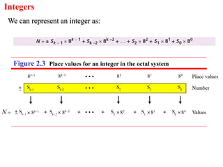 Integers
Figure 2.3 Place values for an integer in the octal system
We can represent an integer as:
 