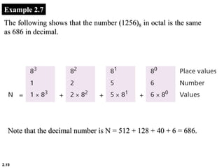 2.19
Example 2.7
The following shows that the number (1256)8 in octal is the same
as 686 in decimal.
Note that the decimal number is N = 512 + 128 + 40 + 6 = 686.
 