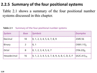 2.20
Table 2.1 shows a summary of the four positional number
systems discussed in this chapter.
2.2.5 Summary of the four positional systems
 