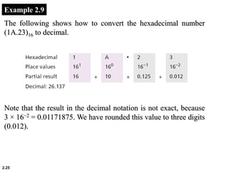 2.25
Example 2.9
The following shows how to convert the hexadecimal number
(1A.23)16 to decimal.
Note that the result in the decimal notation is not exact, because
3 × 16−2 = 0.01171875. We have rounded this value to three digits
(0.012).
 