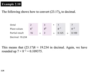 2.26
Example 2.10
The following shows how to convert (23.17)8 to decimal.
This means that (23.17)8 ≈ 19.234 in decimal. Again, we have
rounded up 7 × 8−2 = 0.109375.
 