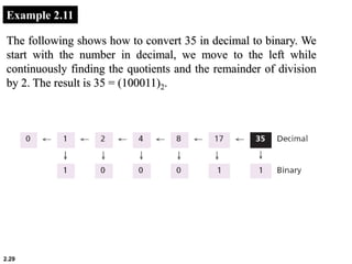 2.29
Example 2.11
The following shows how to convert 35 in decimal to binary. We
start with the number in decimal, we move to the left while
continuously finding the quotients and the remainder of division
by 2. The result is 35 = (100011)2.
 