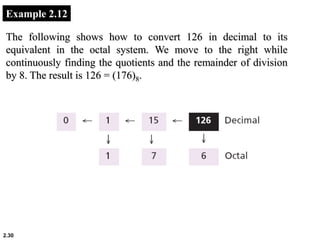 2.30
Example 2.12
The following shows how to convert 126 in decimal to its
equivalent in the octal system. We move to the right while
continuously finding the quotients and the remainder of division
by 8. The result is 126 = (176)8.
 