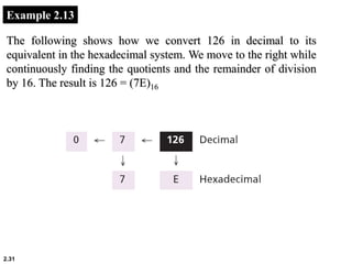 2.31
Example 2.13
The following shows how we convert 126 in decimal to its
equivalent in the hexadecimal system. We move to the right while
continuously finding the quotients and the remainder of division
by 16. The result is 126 = (7E)16
 