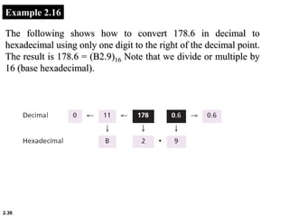 2.36
Example 2.16
The following shows how to convert 178.6 in decimal to
hexadecimal using only one digit to the right of the decimal point.
The result is 178.6 = (B2.9)16 Note that we divide or multiple by
16 (base hexadecimal).
 
