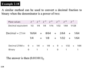 2.38
Example 2.18
A similar method can be used to convert a decimal fraction to
binary when the denominator is a power of two:
The answer is then (0.011011)2
 