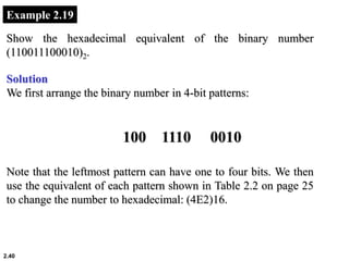 2.40
Example 2.19
Show the hexadecimal equivalent of the binary number
(110011100010)2.
Solution
We first arrange the binary number in 4-bit patterns:
100 1110 0010
Note that the leftmost pattern can have one to four bits. We then
use the equivalent of each pattern shown in Table 2.2 on page 25
to change the number to hexadecimal: (4E2)16.
 