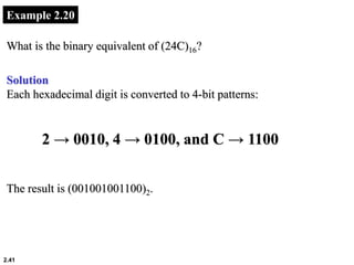2.41
Example 2.20
What is the binary equivalent of (24C)16?
Solution
Each hexadecimal digit is converted to 4-bit patterns:
2 → 0010, 4 → 0100, and C → 1100
The result is (001001001100)2.
 