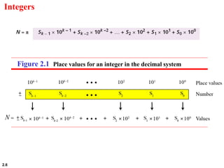 2.6
Integers
Figure 2.1 Place values for an integer in the decimal system
 