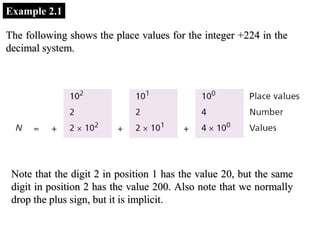 Example 2.1
The following shows the place values for the integer +224 in the
decimal system.
Note that the digit 2 in position 1 has the value 20, but the same
digit in position 2 has the value 200. Also note that we normally
drop the plus sign, but it is implicit.
 