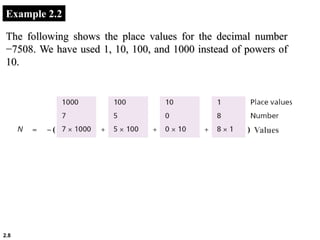 2.8
Example 2.2
The following shows the place values for the decimal number
−7508. We have used 1, 10, 100, and 1000 instead of powers of
10.
( ) Values
 
