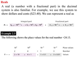 Reals
Example 2.3
The following shows the place values for the real number +24.13.
A real (a number with a fractional part) in the decimal
system is also familiar. For example, we use this system to
show dollars and cents ($23.40). We can represent a real as
 
