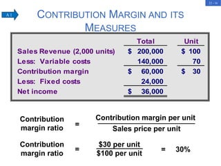 22 - 16
CONTRIBUTION MARGIN AND ITS
MEASURES
Total Unit
Sales Revenue (2,000 units) 200,000
$ 100
$
Less: Variable costs 140,000 70
Contribution margin 60,000
$ 30
$
Less: Fixed costs 24,000
Net income 36,000
$
Contribution
margin ratio
Contribution margin per unit
Sales price per unit
=
Contribution
margin ratio
=
$30 per unit
$100 per unit
= 30%
A 1
 