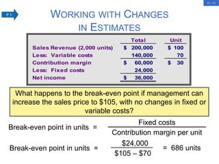 22 - 22
WORKING WITH CHANGES
IN ESTIMATES
What happens to the break-even point if management can
increase the sales price to $105, with no changes in fixed or
variable costs?
Break-even point in units =
Fixed costs
Contribution margin per unit
Break-even point in units =
$24,000
$105 – $70
= 686 units
Total Unit
Sales Revenue (2,000 units) 200,000
$ 100
$
Less: Variable costs 140,000 70
Contribution margin 60,000
$ 30
$
Less: Fixed costs 24,000
Net income 36,000
$
P 3
 