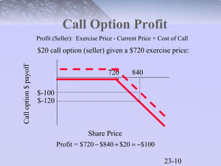 Call Option Profit Math Chap023 | PPT