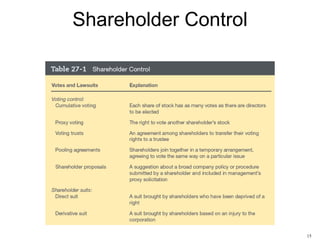 Shareholder Control

15

 