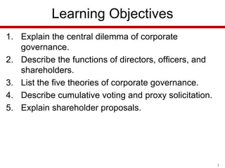 Learning Objectives
1. Explain the central dilemma of corporate
governance.
2. Describe the functions of directors, officers, and
shareholders.
3. List the five theories of corporate governance.
4. Describe cumulative voting and proxy solicitation.
5. Explain shareholder proposals.

2

 