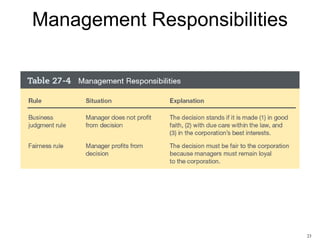 Management Responsibilities

23

 