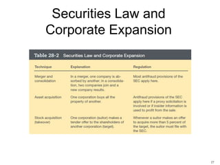 Securities Law and
Corporate Expansion

27

 
