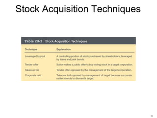 Stock Acquisition Techniques

31

 