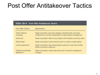 Post Offer Antitakeover Tactics

32

 