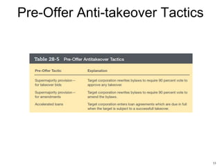Pre-Offer Anti-takeover Tactics

33

 