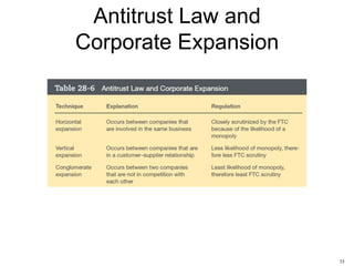Antitrust Law and
Corporate Expansion

35

 