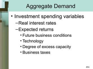 Chap 29 Aggregate Demand and Aggregate Supply | PPT