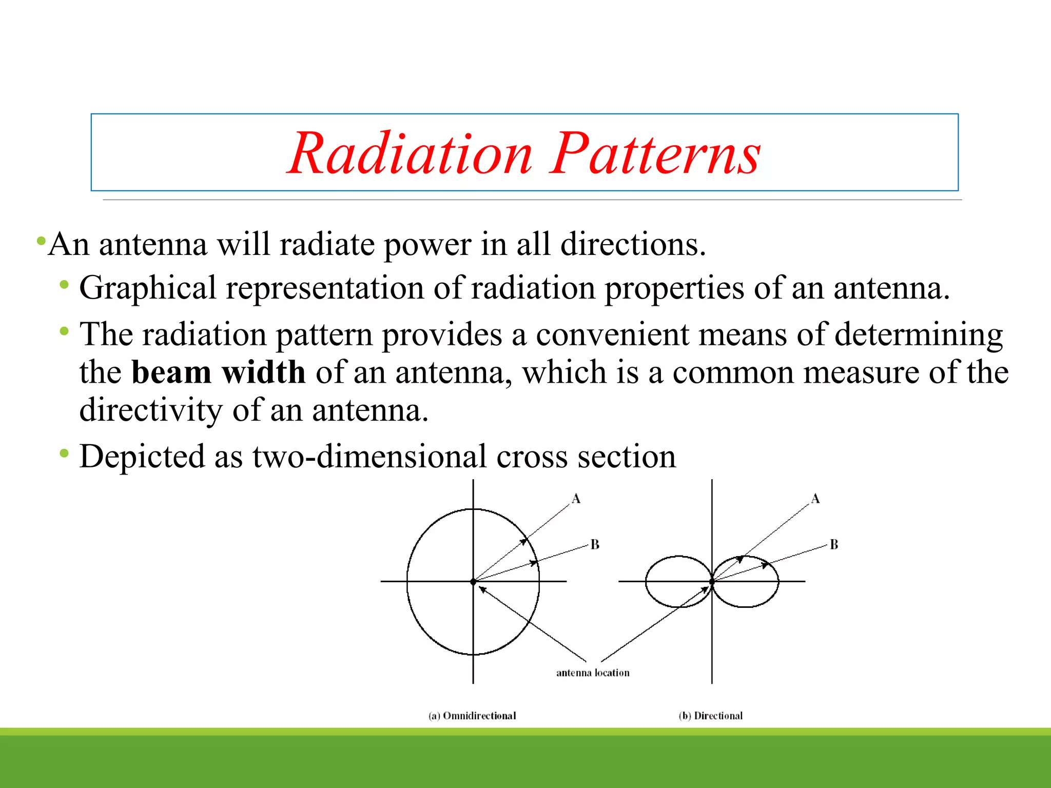 Radiation Patterns
•An antenna will radiate power in all directions.
• Graphical representation of radiation properties of an antenna.
• The radiation pattern provides a convenient means of determining
the beam width of an antenna, which is a common measure of the
directivity of an antenna.
• Depicted as two-dimensional cross section
 