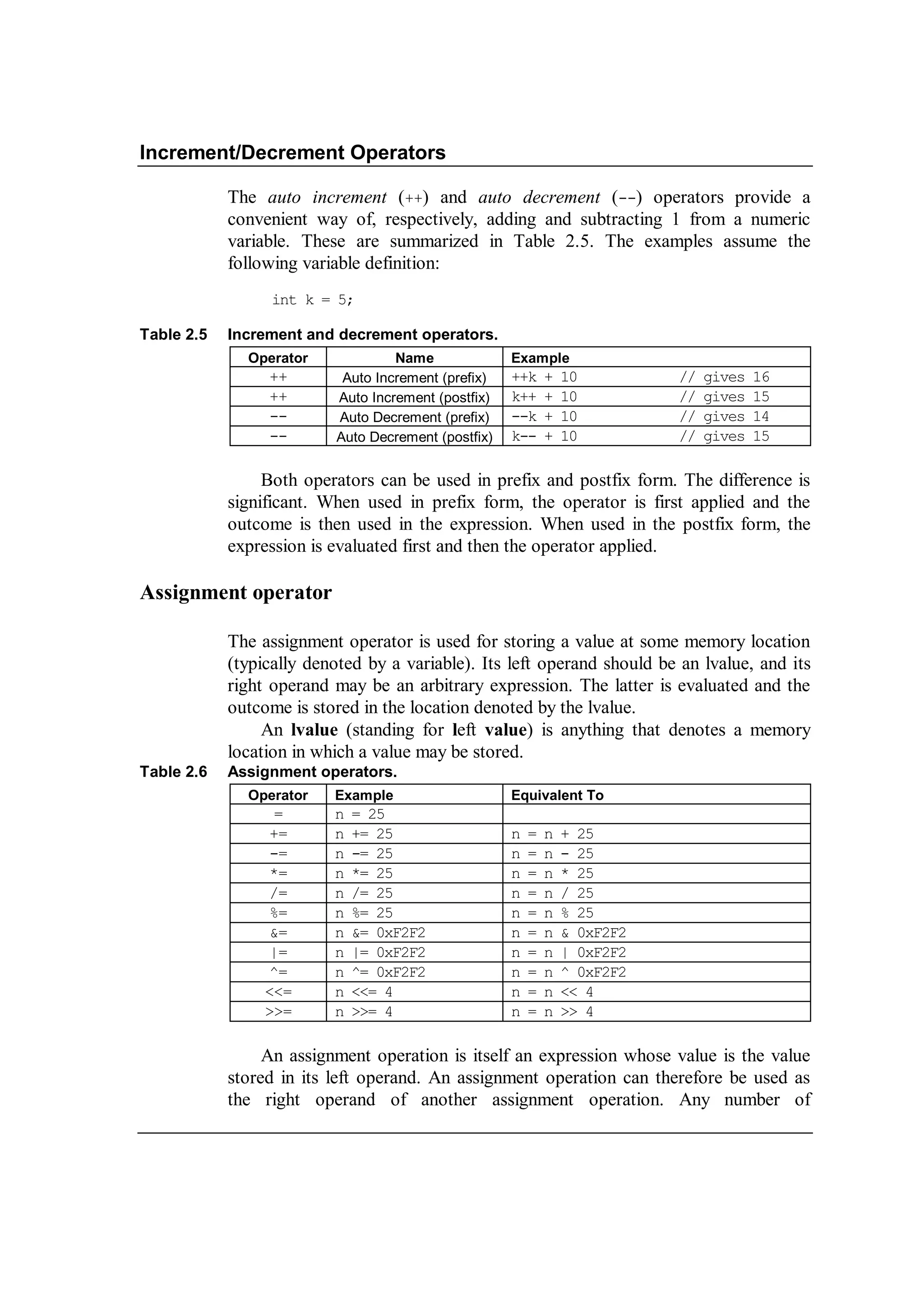 Increment/Decrement Operators
The auto increment (++) and auto decrement (--) operators provide a
convenient way of, respectively, adding and subtracting 1 from a numeric
variable. These are summarized in Table 2.5. The examples assume the
following variable definition:
int k = 5;
Table 2.5 Increment and decrement operators.
Operator Name Example
++ Auto Increment (prefix) ++k + 10 // gives 16
++ Auto Increment (postfix) k++ + 10 // gives 15
-- Auto Decrement (prefix) --k + 10 // gives 14
-- Auto Decrement (postfix) k-- + 10 // gives 15
Both operators can be used in prefix and postfix form. The difference is
significant. When used in prefix form, the operator is first applied and the
outcome is then used in the expression. When used in the postfix form, the
expression is evaluated first and then the operator applied.
Assignment operator
The assignment operator is used for storing a value at some memory location
(typically denoted by a variable). Its left operand should be an lvalue, and its
right operand may be an arbitrary expression. The latter is evaluated and the
outcome is stored in the location denoted by the lvalue.
An lvalue (standing for left value) is anything that denotes a memory
location in which a value may be stored.
Table 2.6 Assignment operators.
Operator Example Equivalent To
= n = 25
+= n += 25 n = n + 25
-= n -= 25 n = n - 25
*= n *= 25 n = n * 25
/= n /= 25 n = n / 25
%= n %= 25 n = n % 25
&= n &= 0xF2F2 n = n & 0xF2F2
|= n |= 0xF2F2 n = n | 0xF2F2
^= n ^= 0xF2F2 n = n ^ 0xF2F2
<<= n <<= 4 n = n << 4
>>= n >>= 4 n = n >> 4
An assignment operation is itself an expression whose value is the value
stored in its left operand. An assignment operation can therefore be used as
the right operand of another assignment operation. Any number of
 